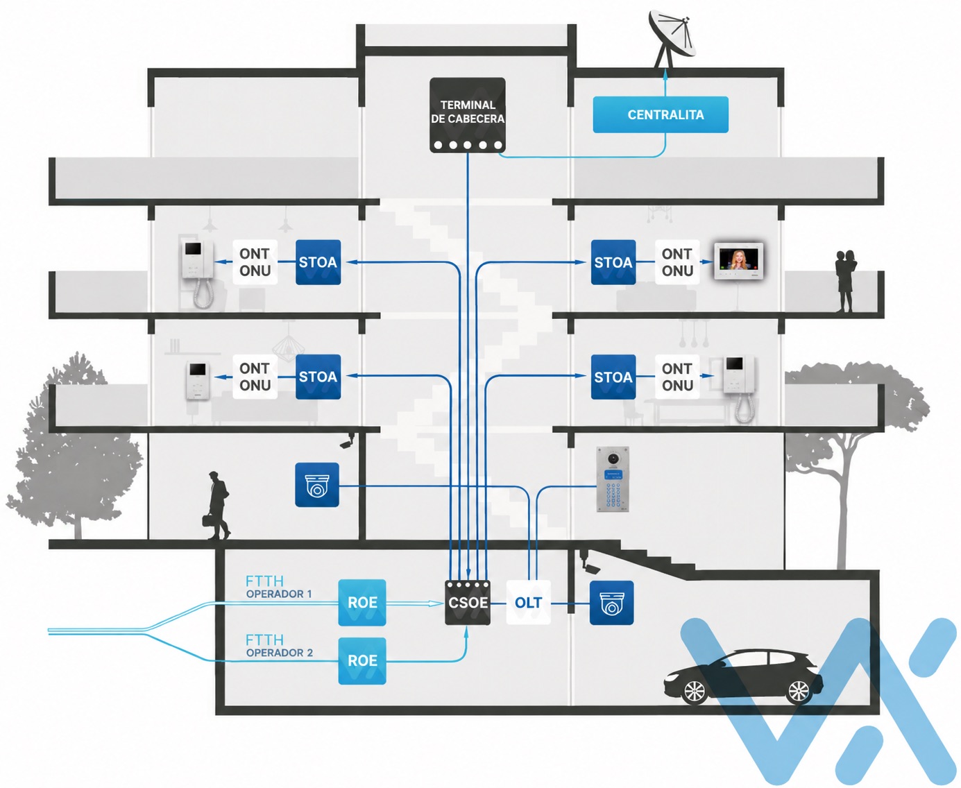 FTTH-build-ES